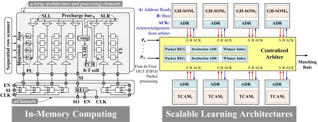 AI Circuits and Systems